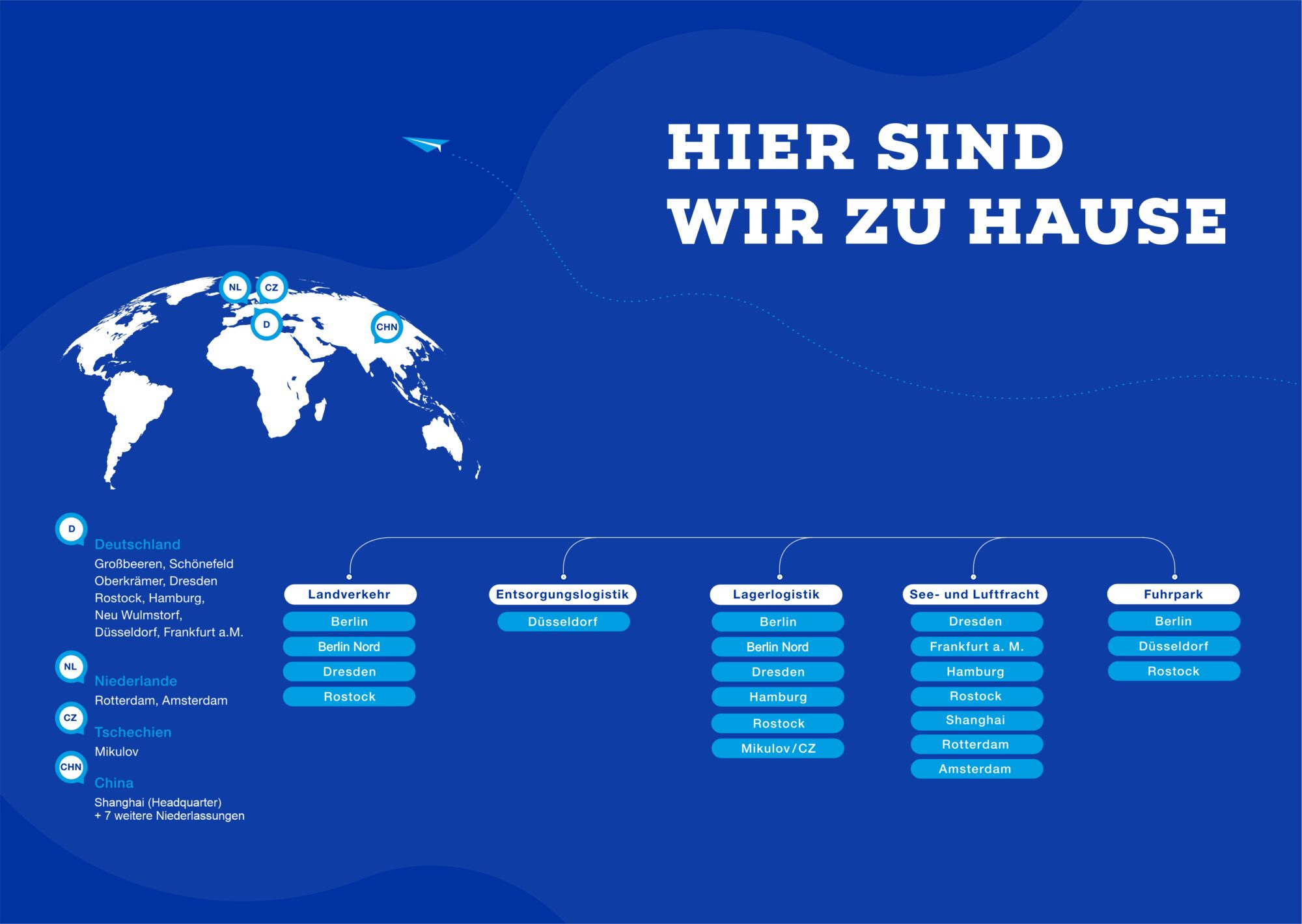 Weltkarte mit Markierungen und Liste von Standorten in Deutschland unter dem Titel Hier sind wir zu Hause.